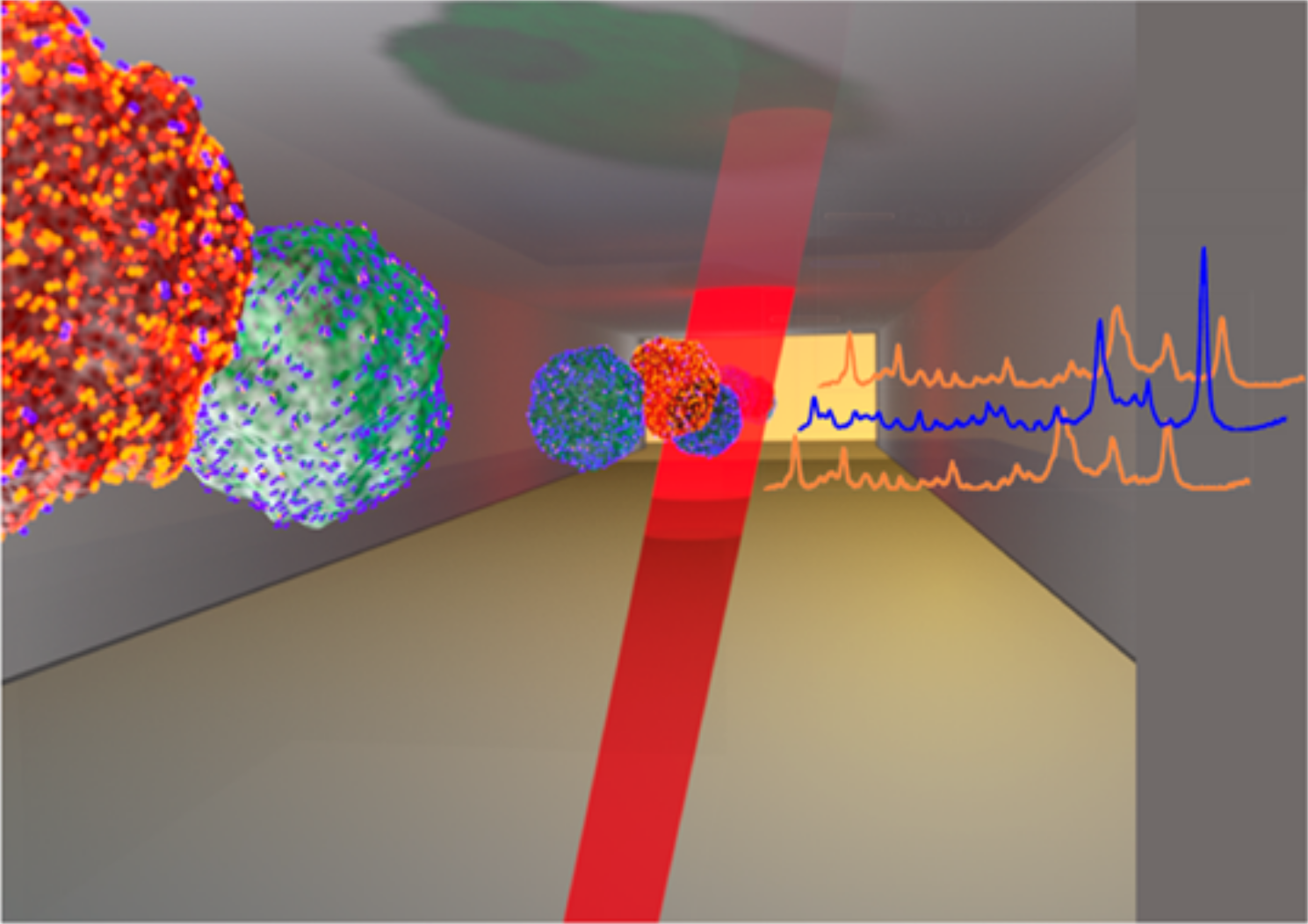 Schematic for cancer cell detection